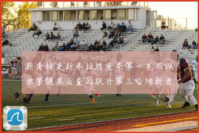 新秀榜更新弗拉格重夺第一克尼佩尔紧随其后奎因跃升第三哈珀新晋入榜